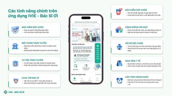 Các tính năng của IVIE-Bác sĩ ơi. Ảnh: IVIE-Bác sĩ ơi