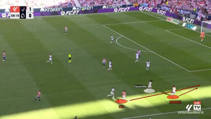 Trước thời điểm Giuliano Simeone căng ngang kiến tạo cho Jonathan David nâng tỷ số 2-0, Marc Cucurella rơi vào thế một-đấu-hai. Ảnh chụp màn hình