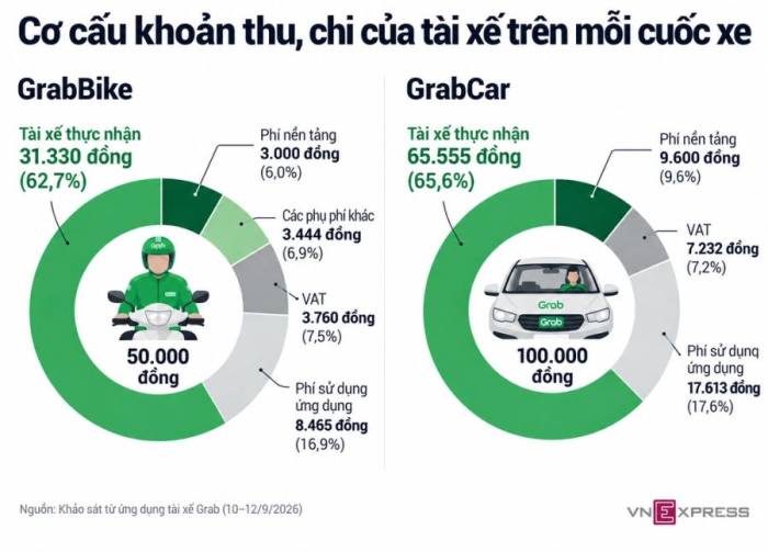 Đồ hoạ: Thuỷ Trương (có sự hỗ trợ từ AI)
