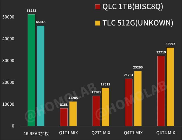 Bảng điểm so sánh tốc độ đọc video 4K và