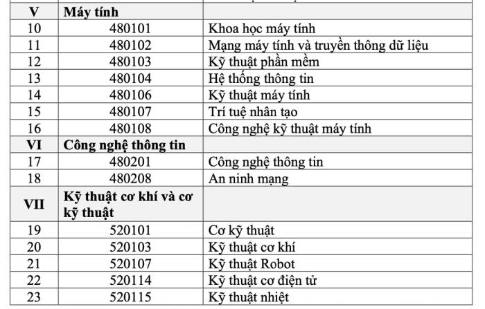 91 ngành được cấp học bổng 3,7-8,4 triệu đồng/tháng - 4