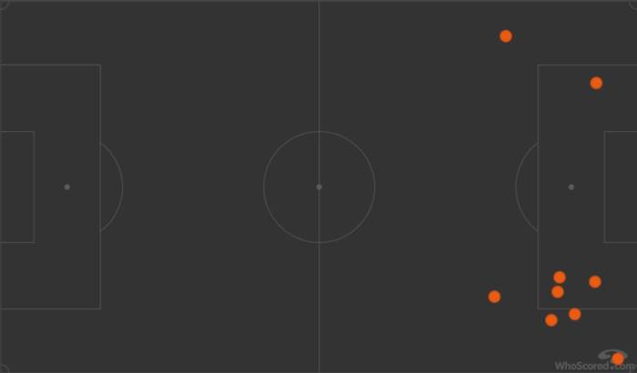 Các điểm tạt bóng sống của Atletico Madrid cho đến trước phút 52 trước Real Madrid. Ảnh: Whoscored