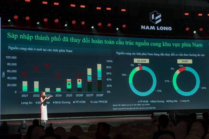 Hội thảo Chuyển dịch bất động sản: Từ tiềm năng ngắn hạn đến giá trị thực nằm trong khuôn khổ triển lãm Nam Long Experience 2026. Ảnh: Nam Long
