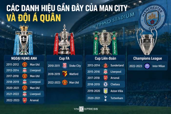 Rodri: Không ai có thể tước danh hiệu của Man City - 1