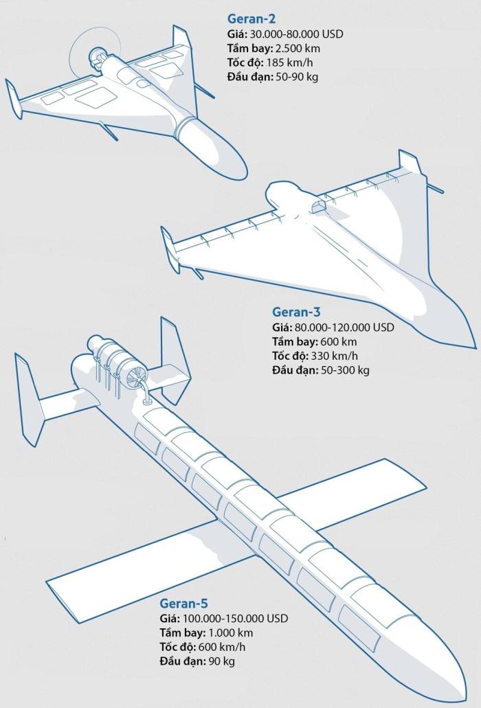 Các biến thể UAV Geran-2, 3, 5 của Nga. Đồ họa: FT, H. I. Sutton
