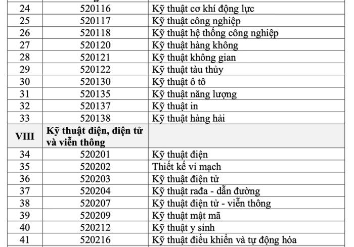 91 ngành được cấp học bổng 3,7-8,4 triệu đồng/tháng - 5