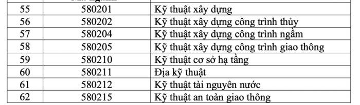 91 ngành được cấp học bổng 3,7-8,4 triệu đồng/tháng - 7