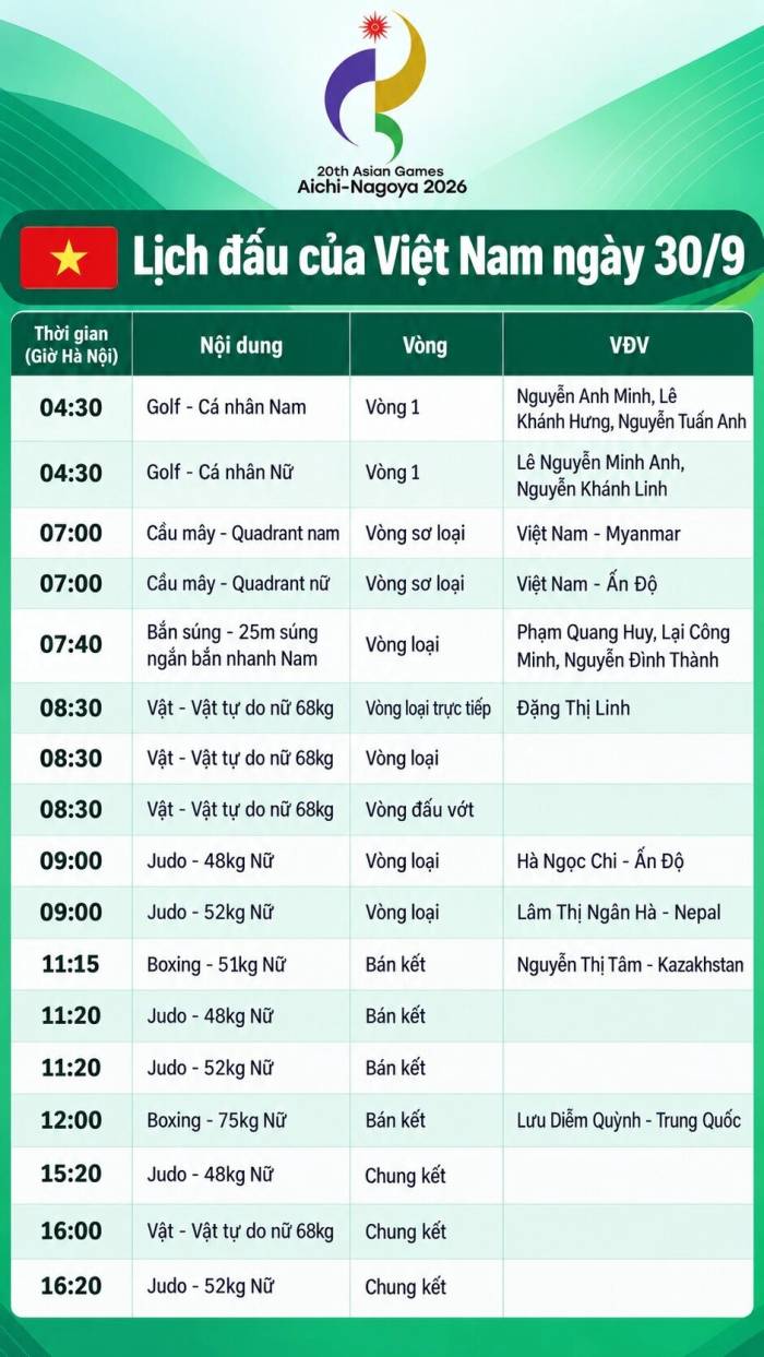 Lịch đấu của Việt Nam. Đồ họa: Xuân Bình (AI hỗ trợ)