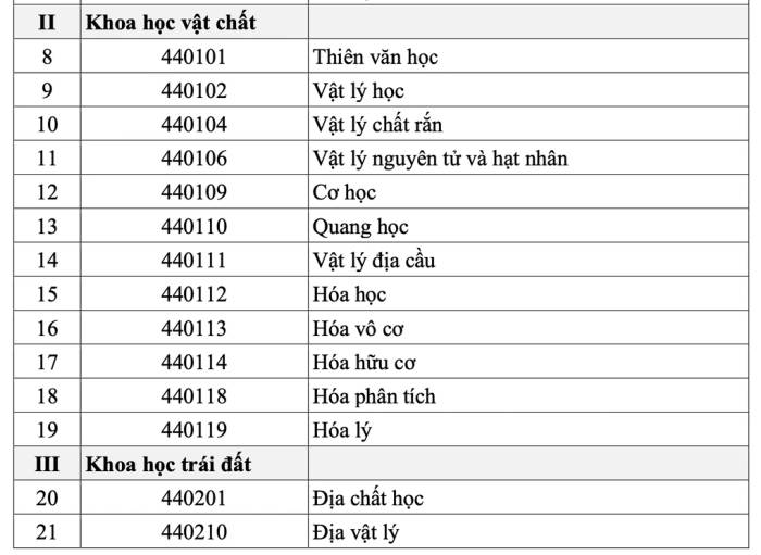 91 ngành được cấp học bổng 3,7-8,4 triệu đồng/tháng - 1