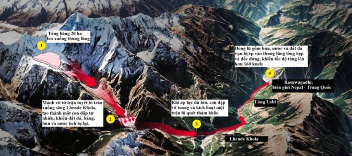 Đường đi của lũ quét tại Nepal. Click vào hình để xem ảnh to hơn. Đồ họa:Telegraph