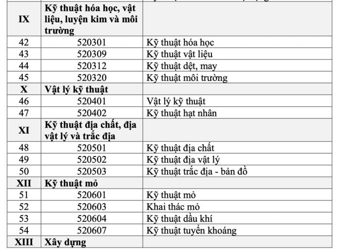 91 ngành được cấp học bổng 3,7-8,4 triệu đồng/tháng - 6