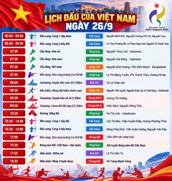 Lịch đấu ngày 26/9. Đồ họa: Xuân Bình (AI hỗ trợ)