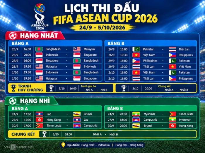 Lịch thi đấu FIFA ASEAN Cup 2026.