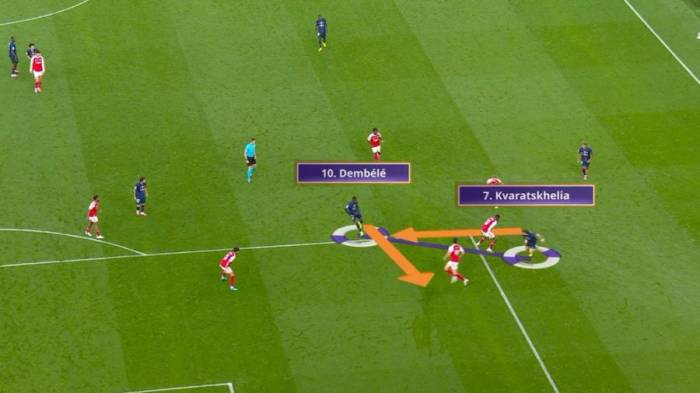 Tình huống Ousmane Dembele đập nhả một-hai cùng Khvicha Kvaratskhelia dẫn tới penalty cho PSG trong trận PSG – Arsenal ở chung kết Champions League 2025-2026 trên sân Puskas Arena, Budapest, Hungary ngày 30/5/2026. Ảnh: UEFA