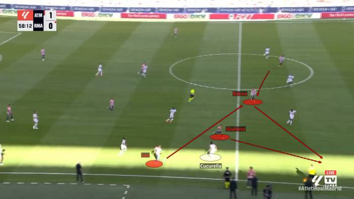 Tình huống dẫn tới bàn nâng tỷ số 2-0 của Atletico Madrid: Chủ nhà phối hợp dễ dàng qua mô hình người thứ ba chạy chỗ để tấn công vào khoảng trống sau lưng Marc Cucurella. Ảnh chụp màn hình