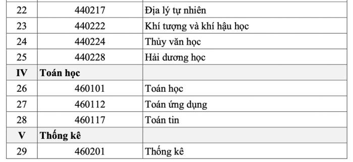 91 ngành được cấp học bổng 3,7-8,4 triệu đồng/tháng - 2