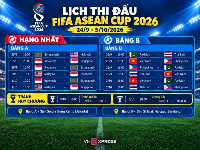 Khán giả Việt Nam được xem trực tiếp FIFA ASEAN Cup - 1
