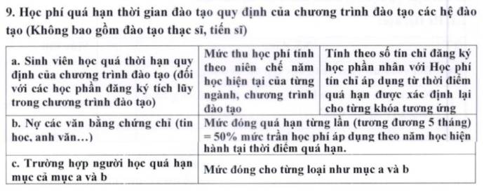 Thông báo thu học phí quá hạn của trường Đại học Ngân hàng TP HCM. Ảnh: Chụp màn hình