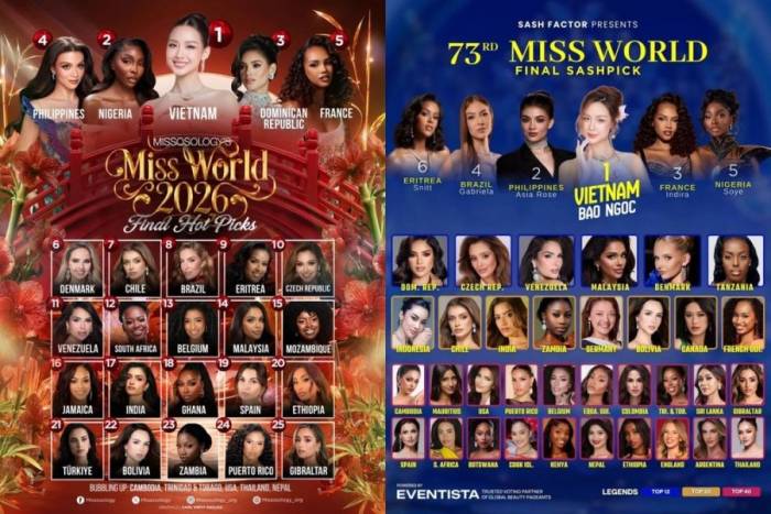 Bảng dự đoán kết quả Miss World 2026 của Missosology (trái) và Sash Factor, tung sáng 5/9.