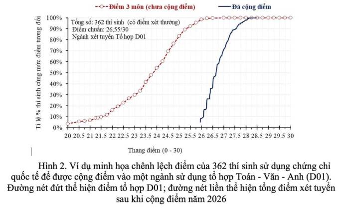 Ảnh: Bộ Giáo dục và Đào tạo cung cấp