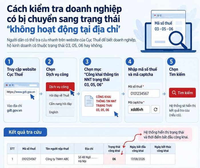 Các bước kiểm tra trạng thái của doanh nghiệp trên website của cơ quan thuế.