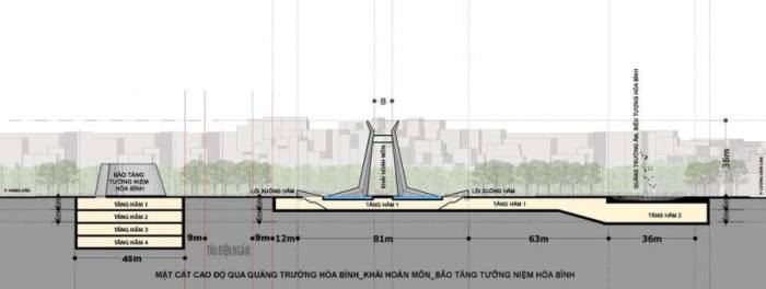 Mặt cắt cao độ qua quảng trường Hòa Bình - Khải Hoàn Môn - Bảo tàng Tưởng niệm Hòa Bình. Nguồn: UBND TP Hà Nội