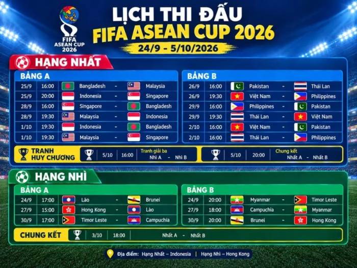 Văn Hậu, Văn Lâm không dự FIFA ASEAN Cup 2026 - 1