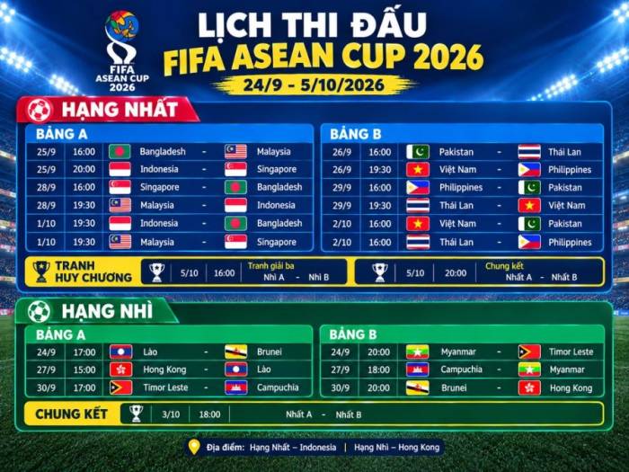 Lịch thi đấu FIFA ASEAN Cup 2026.