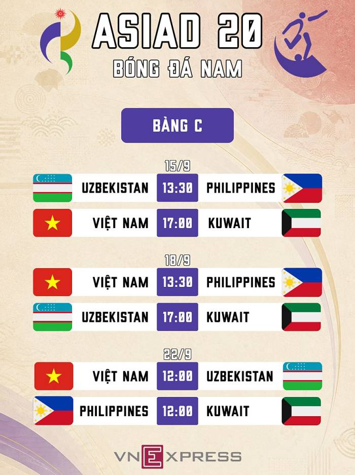 Việt Nam - Kuwait: Chờ tin thắng trận của đội U23 ở ASIAD 2026 - 3