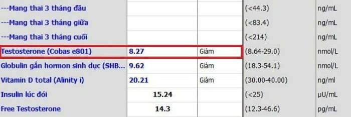Xét nghiệm thấy nồng độ testosterone của bệnh nhân giảm so với bình thường. Ảnh: Bệnh viện cung cấp