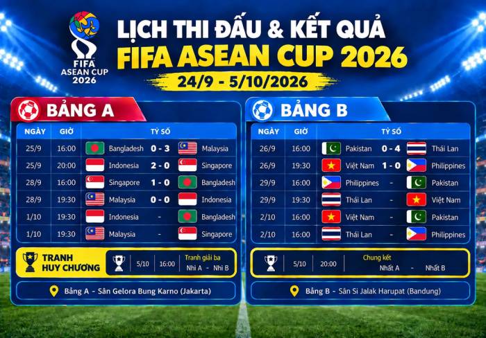 Hậu vệ Thái Lan: Chúng tôi mạnh hơn lần gần nhất gặp Việt Nam - 2