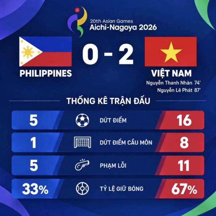 Đồ họa: Xuân Bình (AI hỗ trợ)