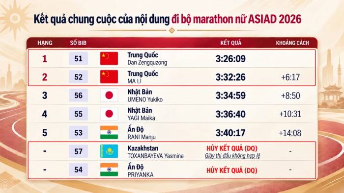 Đồ họa: Hồng Duy (AI hỗ trợ)