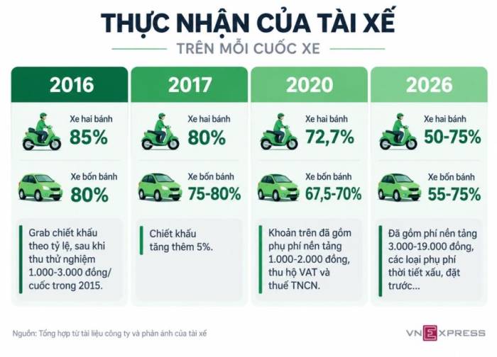 Đồ hoạ: Thuỷ Trương (có sự hỗ trợ từ AI)