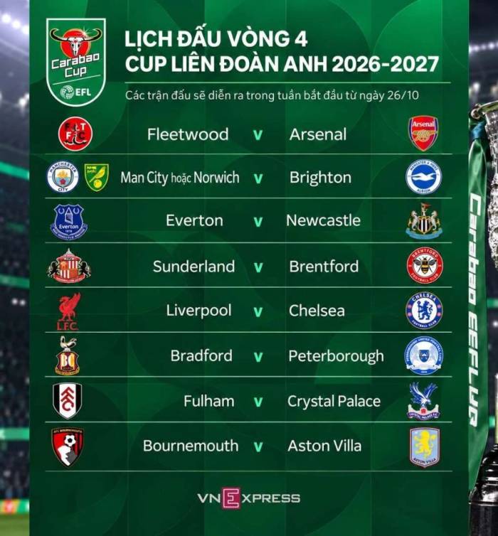 Liverpool và Chelsea đại chiến ở Cup Liên đoàn Anh - 1