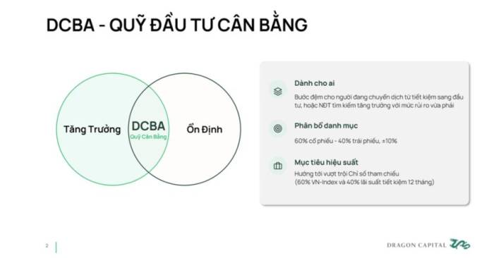 Mô tả cấu trúc quỹ DCBA. Nguồn: Dragon Capital