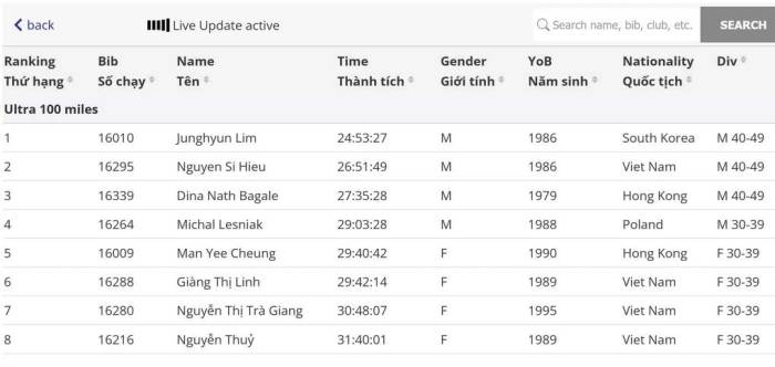 Top 8 chung cuộc cự ly 100 miles VMM 2026.