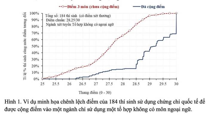 Ảnh: Bộ Giáo dục và Đào tạo cung cấp