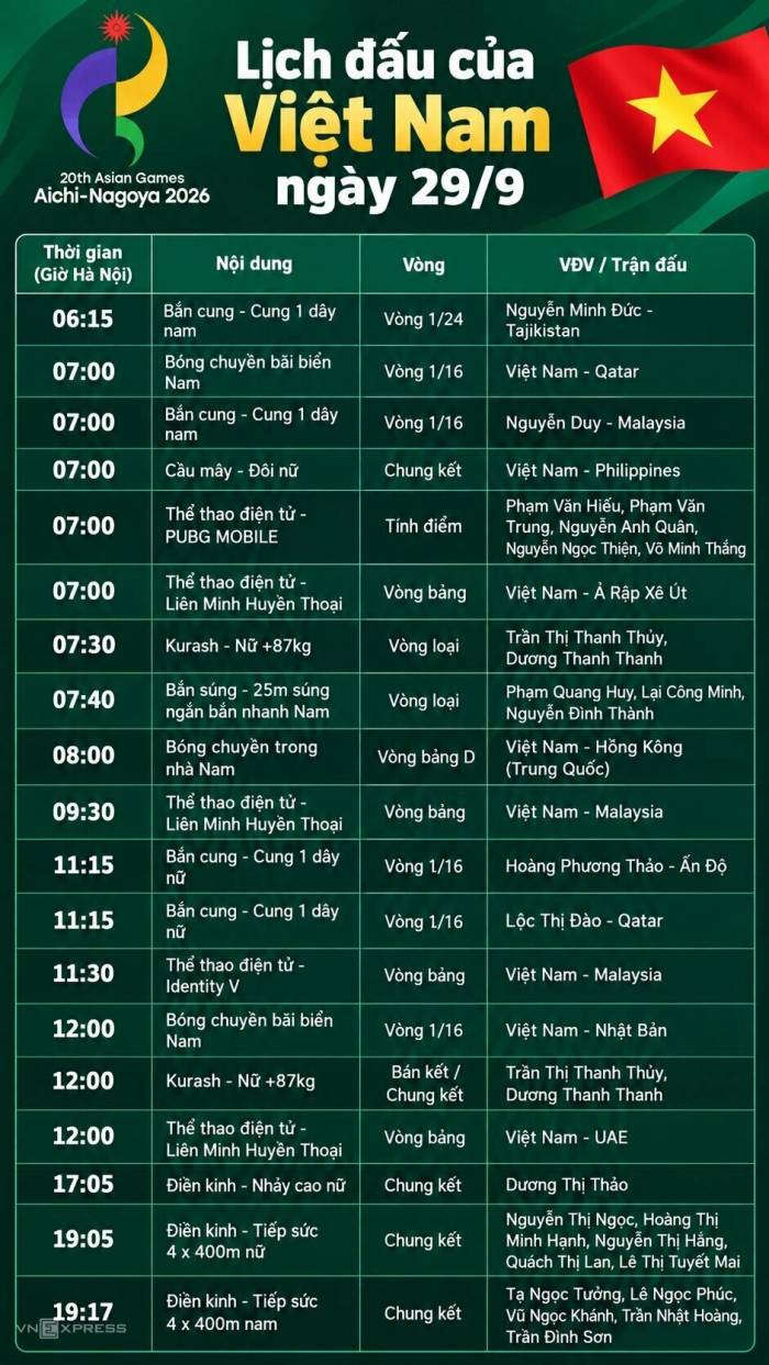Lịch đấu của Việt Nam ngày 29/9. Đồ họa: Xuân Bình (AI hỗ trợ)