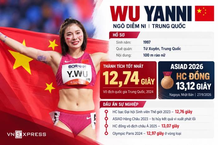 Công chúa điền kinh Trung Quốc bật khóc sau HC đồng ASIAD - 2
