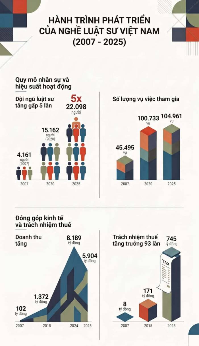 Đồ họa có sự hỗ trợ của AI. 
