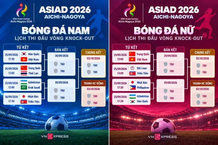 Lịch thi đấu vòng knock-out bóng đá nam và nữ ASIAD 2026. Đồ họa: Hiếu Lương (AI hỗ trợ)