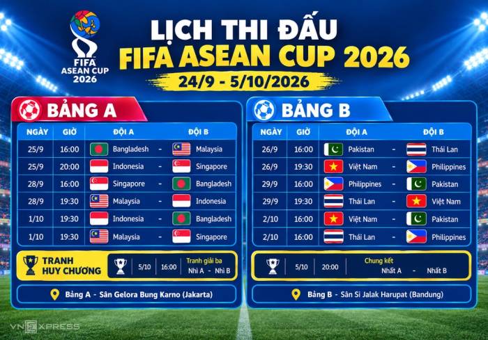 Lịch thi đấu hạng Nhất FIFA ASEAN Cup 2026. Ảnh: Hiếu Lương (AI hỗ trợ)