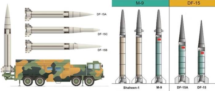 Bệ phóng và các loại đạn của tổ hợp DF-15. Đồ họa: Army Recognition