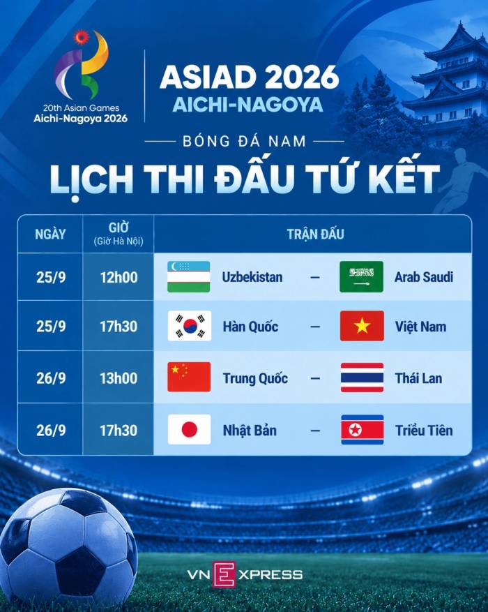 Lịch thi đấu tứ kết bóng đá nam ASIAD 2026. Đồ họa: Hiếu Lương (AI hỗ trợ)