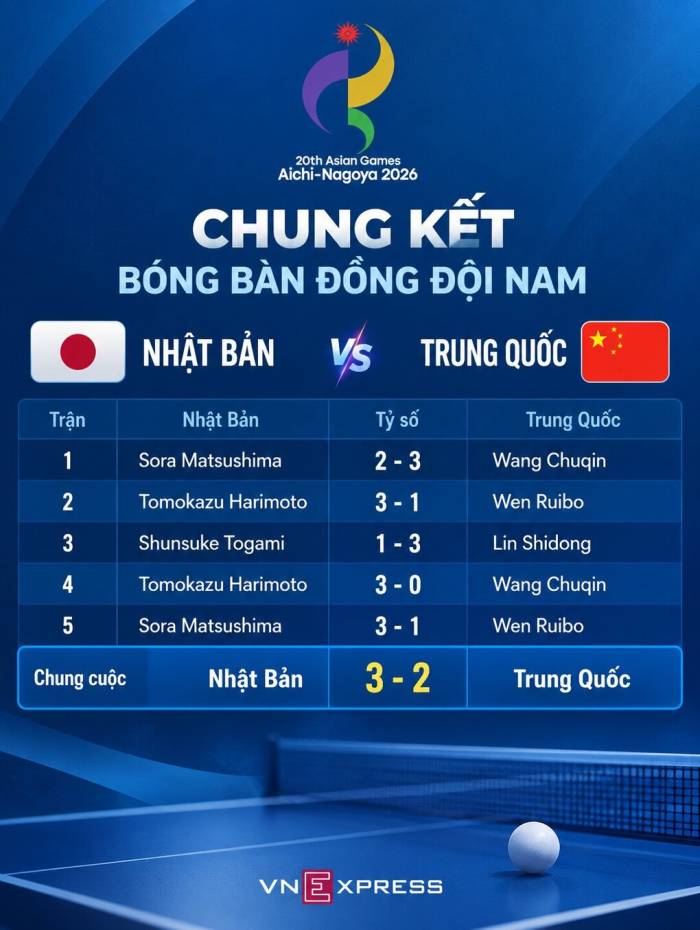 Kết quả trận đấu.