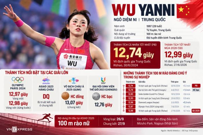 Mỹ nhân điền kinh Trung Quốc tìm cơ hội sửa sai ở ASIAD - 2