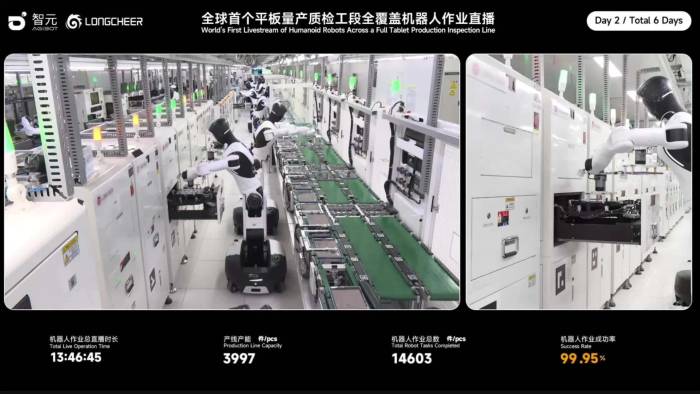 Agibot, Figure AI livestream robot hình người làm việc trong nhà máy
