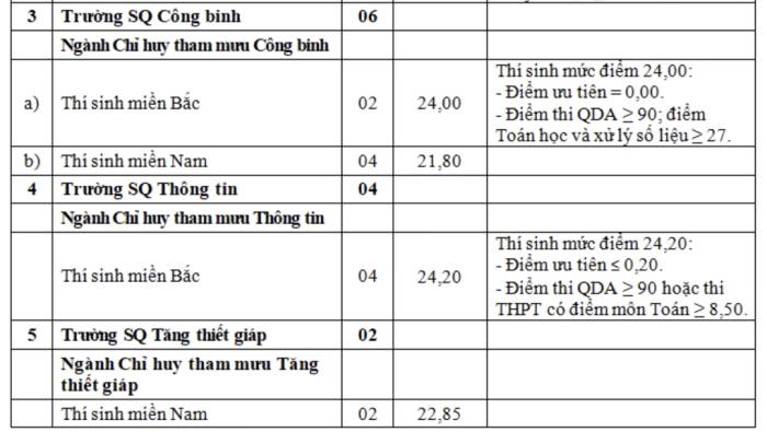 7 trường quân đội tuyển bổ sung hệ quân sự - 1