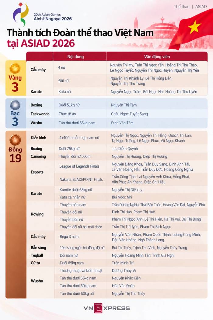 Đồ họa: Hiếu Lương (AI hỗ trợ)